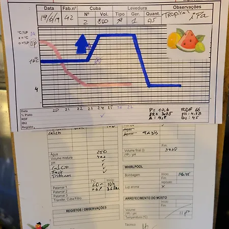 Appartamento The Brewmaster's House