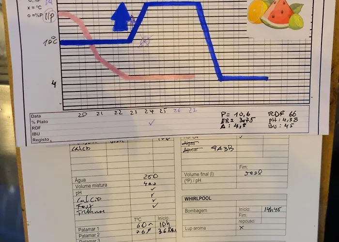 Apartmán The Brewmaster's House